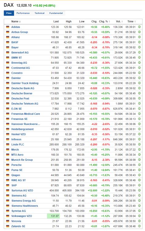 wiki dax|dax index wikipedia.